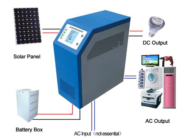 off Grid Solar DC to AC Power Inverter 500W-20kw with Inide Controller