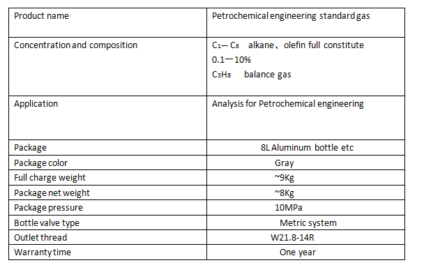 Petrochemical Engineering Standard Gas