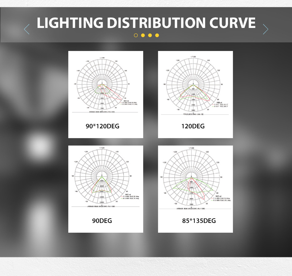 led wall pack lighting distribution02