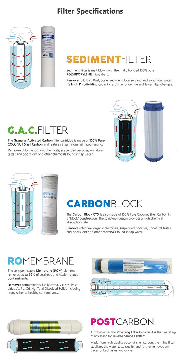 Most popular portable high quality water filter cartridge for people