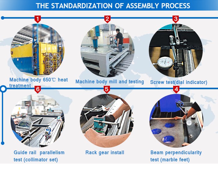 Alibaba assurance china professinal cnc router 1325 price in wood router