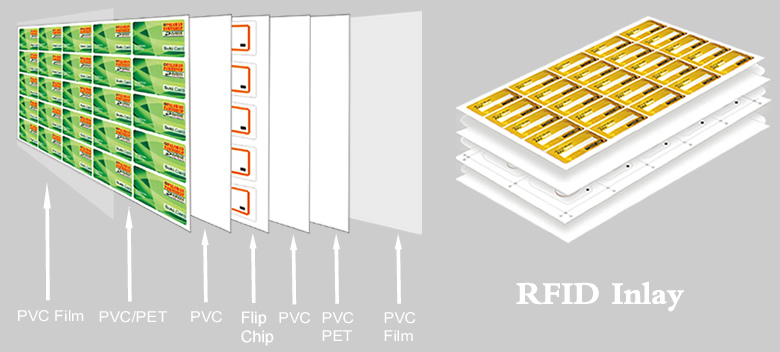 RFID Layout Inlay Manufacturer