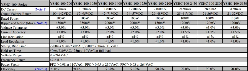 TUV EMC waterproof 100w led driver 700mA/1400mA/2100mA high efficiency 93%